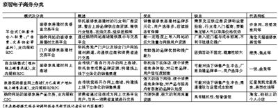 家居電商路在何方？