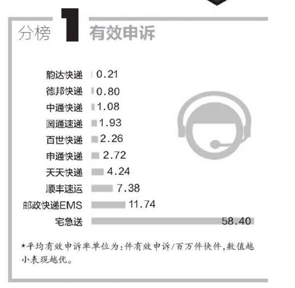 改革開放40周年，央視連續(xù)點贊的德邦快遞帶來哪些行業(yè)變化？